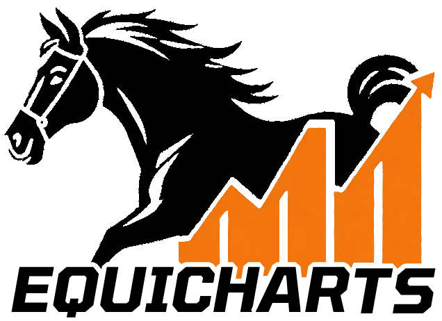 EQUICHARTS